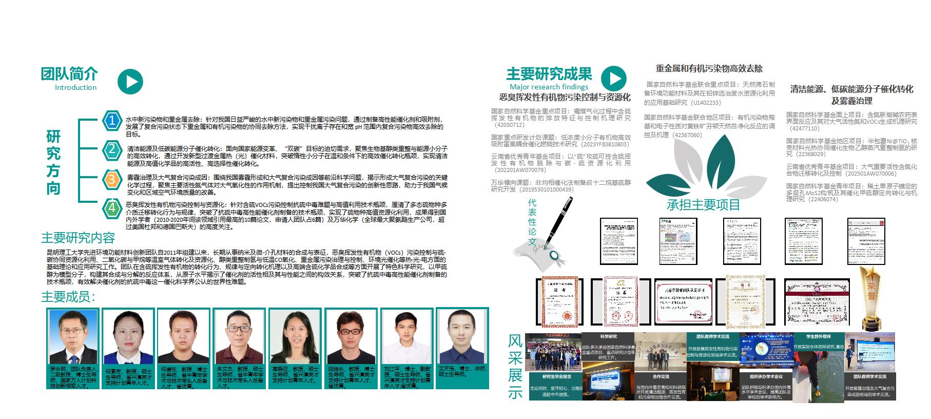 罗永明团队
