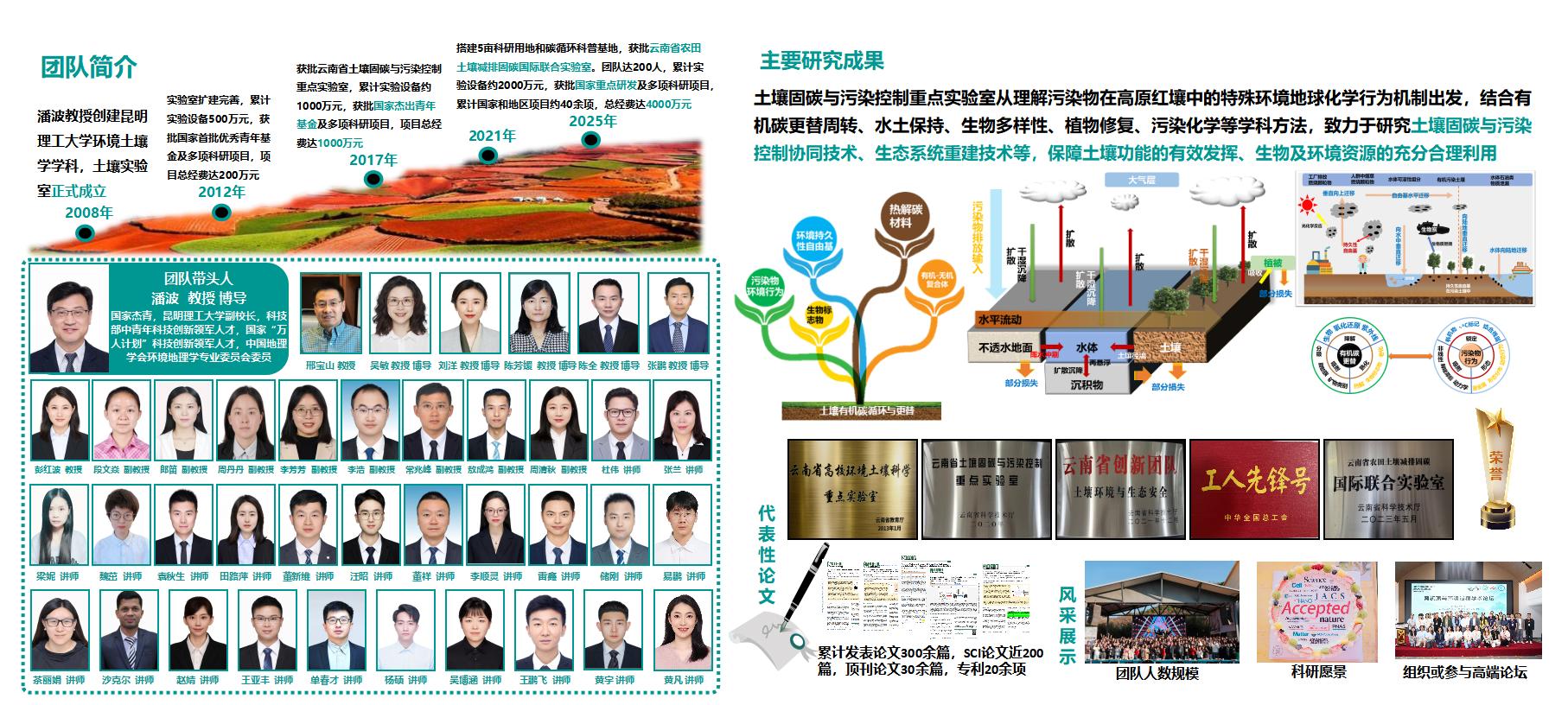 潘波团队