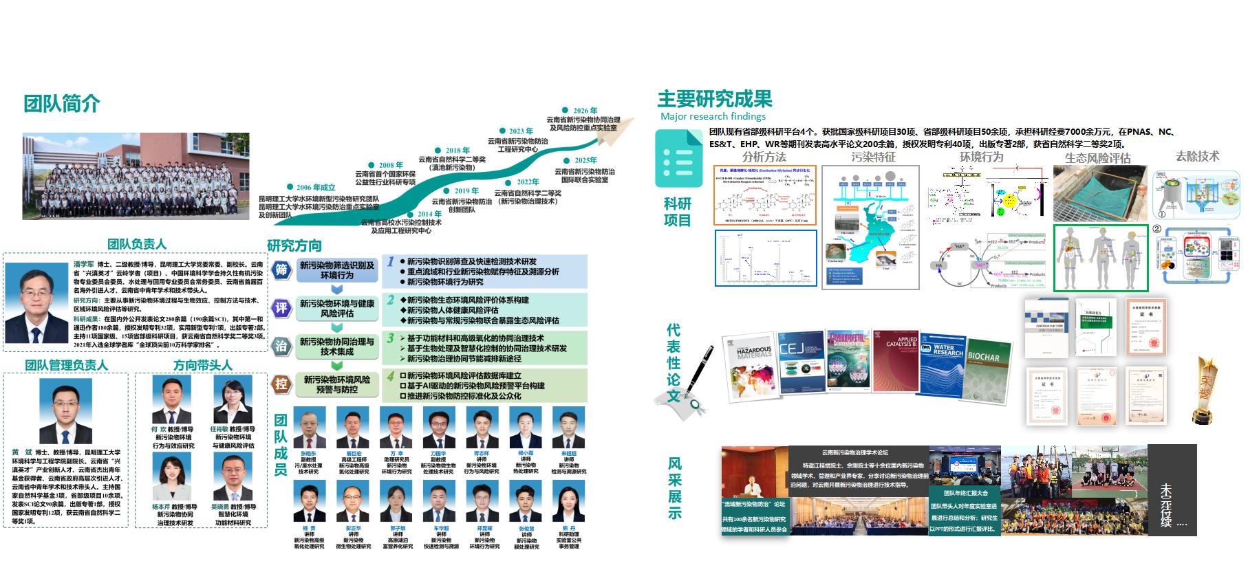 潘学军团队
